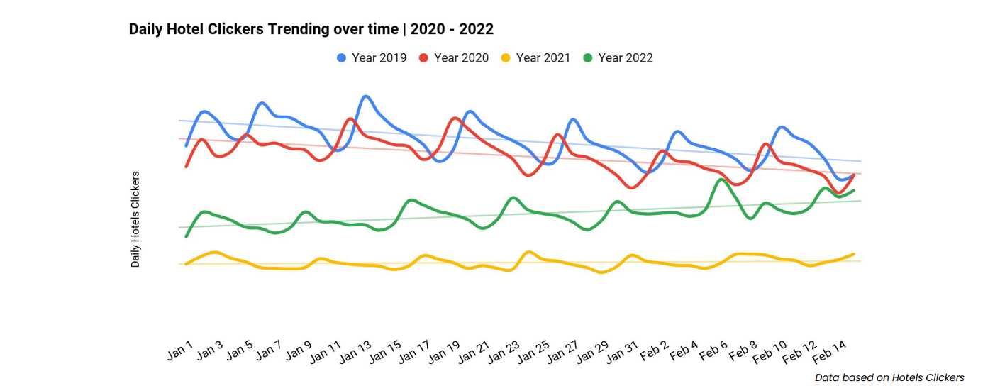 Planning for international travel growth in 2022