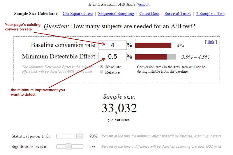 evan miller ab conversion test sample size