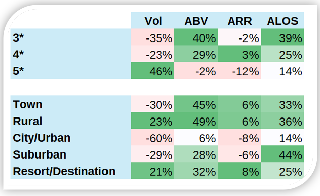 Detailed analytics 