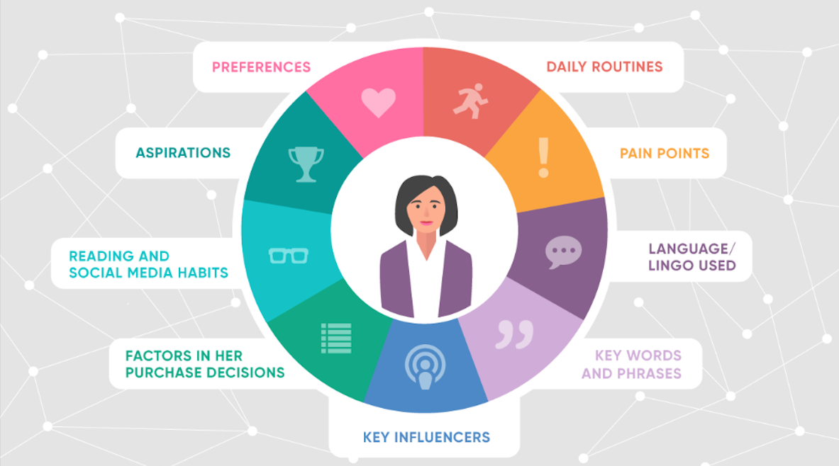 Net Affinity Marketing Diagram 