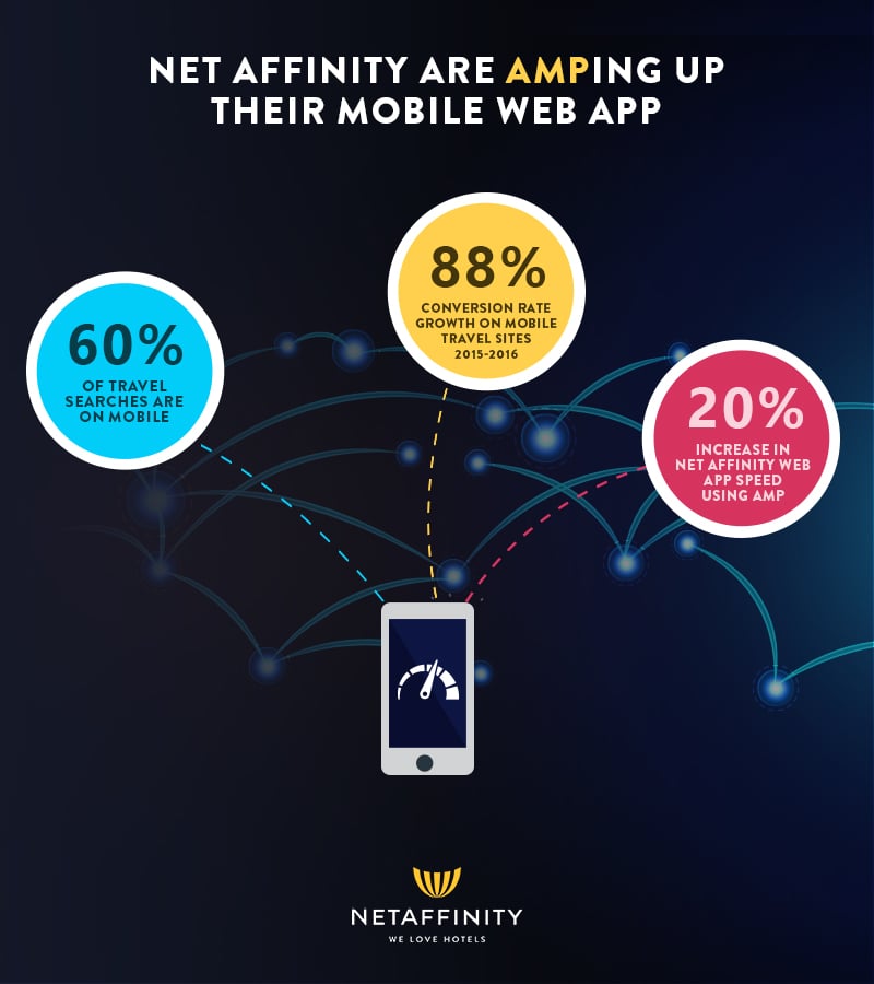 net affinity AMP mobile rolllout