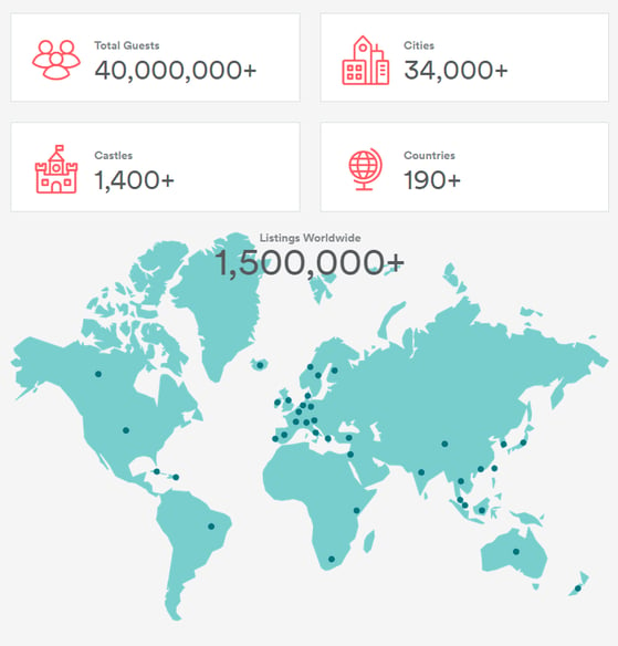 Airbnb metrics