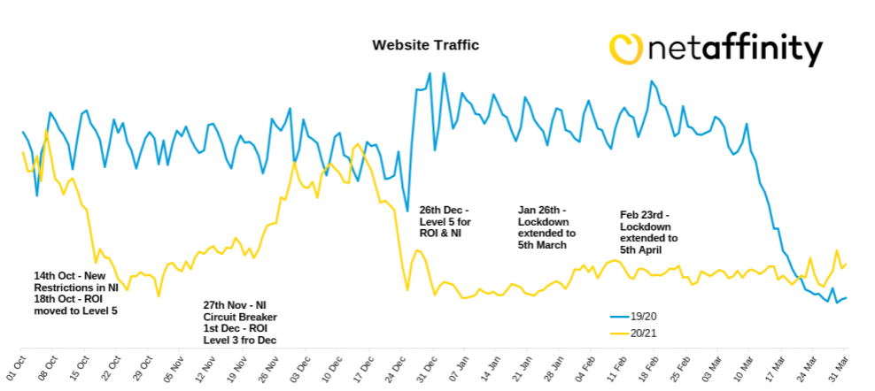 Net Affinity data insight 