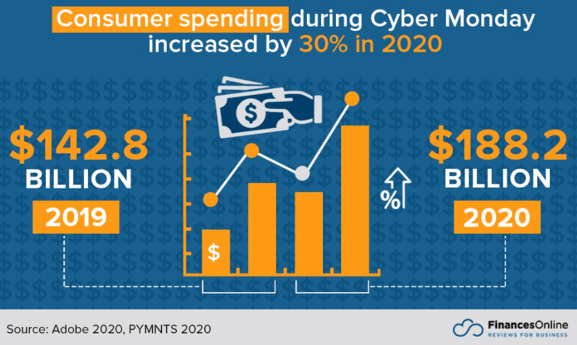 Consumer Spending 