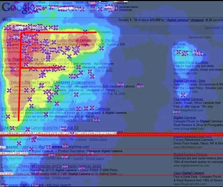 F-Pattern-Heatmap