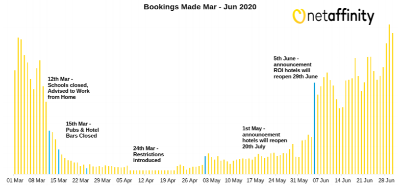 the-latest-booking-trends-in-june-2020