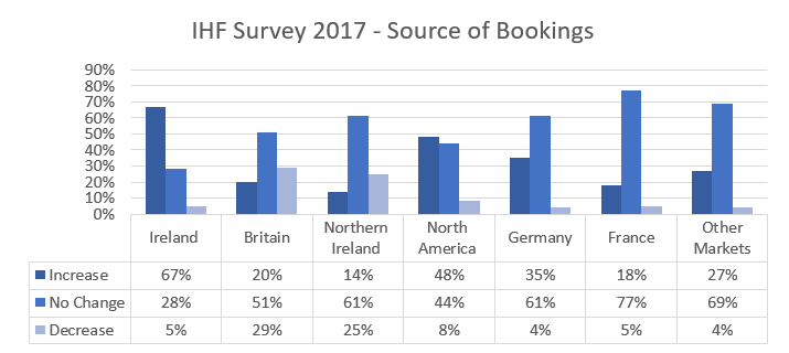 IHF survey brexit