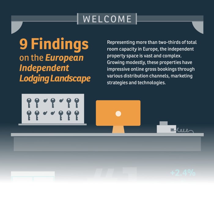 Independent Hotels Infographic