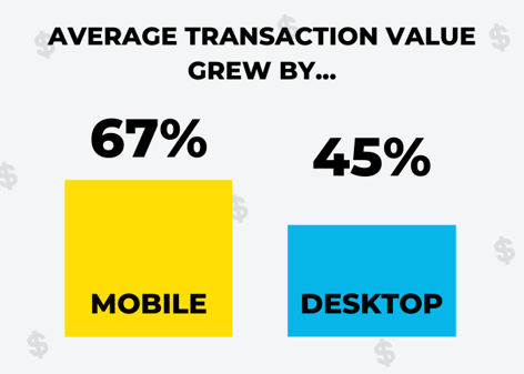 Average transaction value 