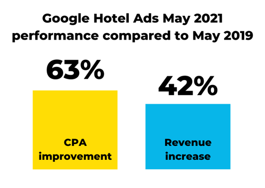 Net Affinity Google Hotel Adverts 