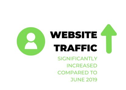 Website traffic