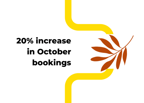 October booking increase 