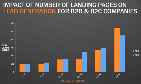 more-hotel-landing-pages-more-conversions