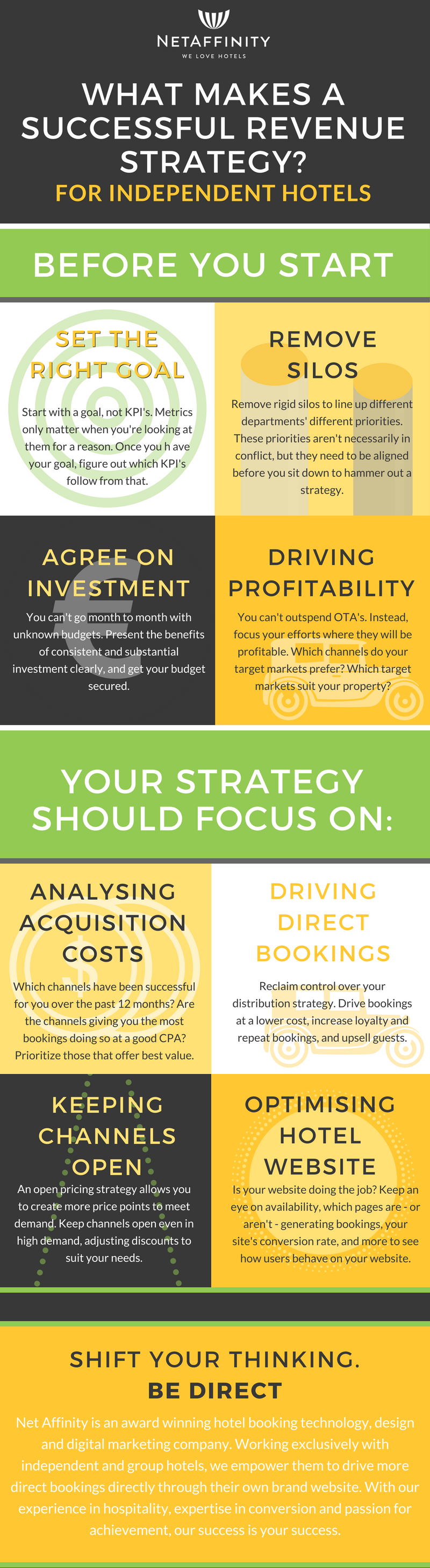 What makes a successful revenue strategy infographic