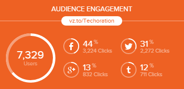 Audience engagement 