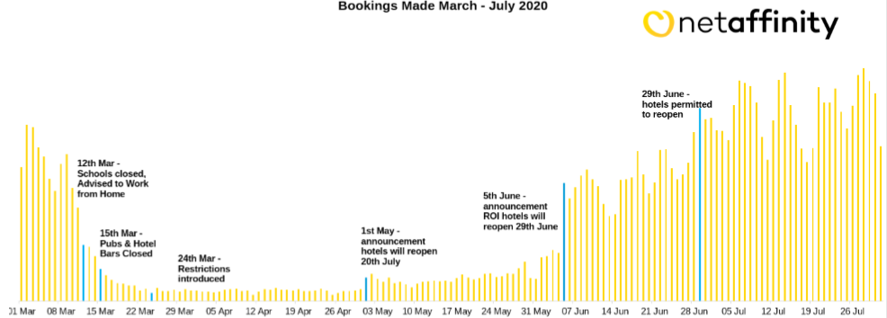general booking insight 