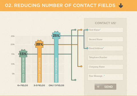 contact field reduce