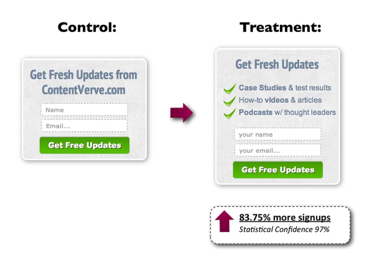 benefit driven conversion boosting copy