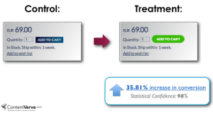 Call to Action color psychology