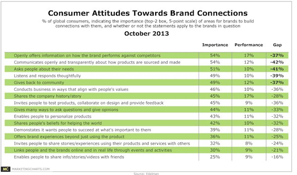 customer attitude towards brands