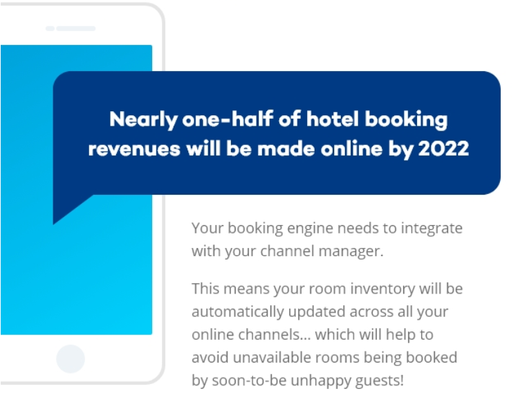 Hotel booking revenue 2022
