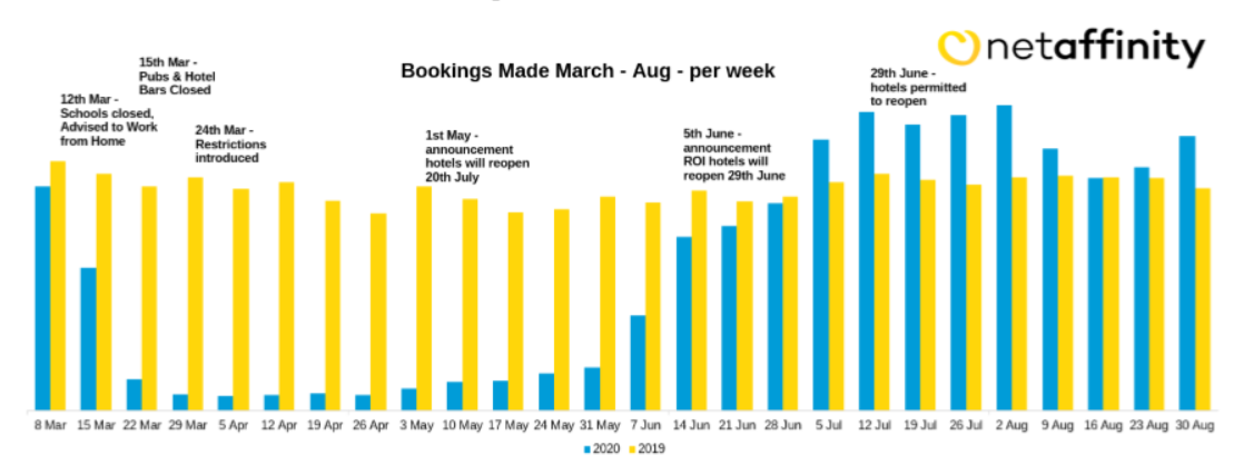 Net Affinity data insight 