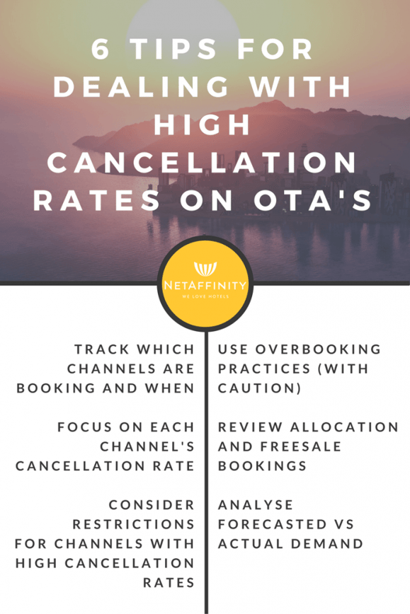 high cancellation rates