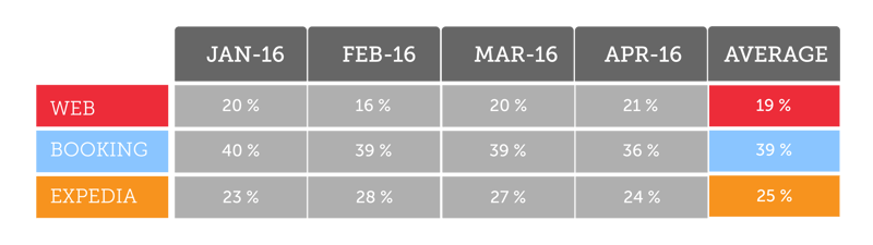 mirai cancellation rates