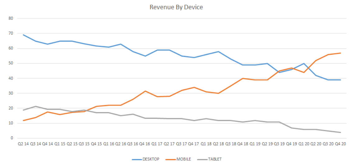 Mobile effect 