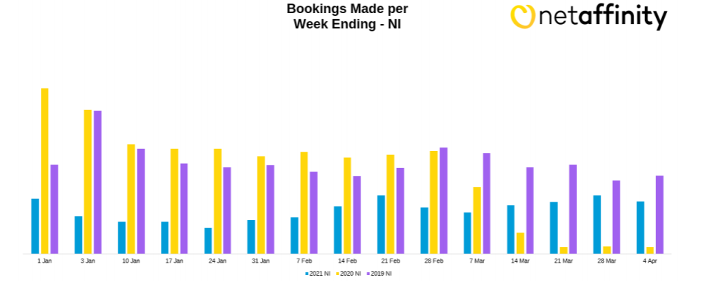 Net Affinity data reporting 