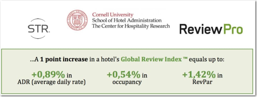 reviewpro cornell study