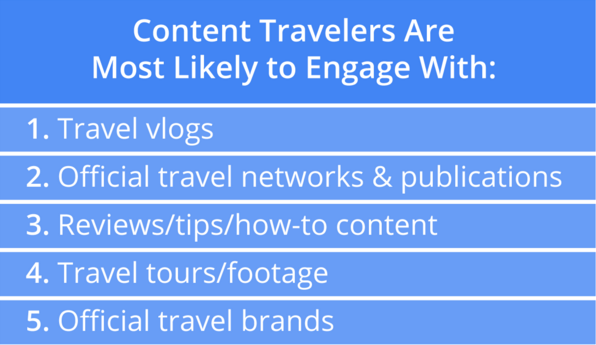 content travelers are likely to engage with
