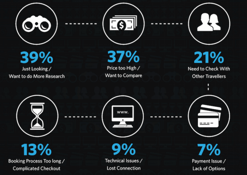 salecycle booking recovery tools infographic