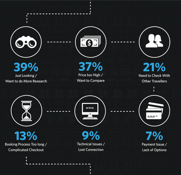 sales cycle infographic