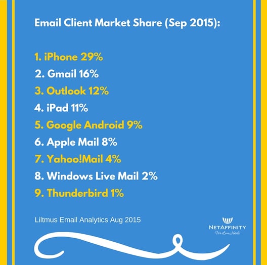 email client market shares