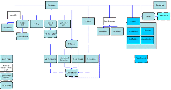 sitemap example