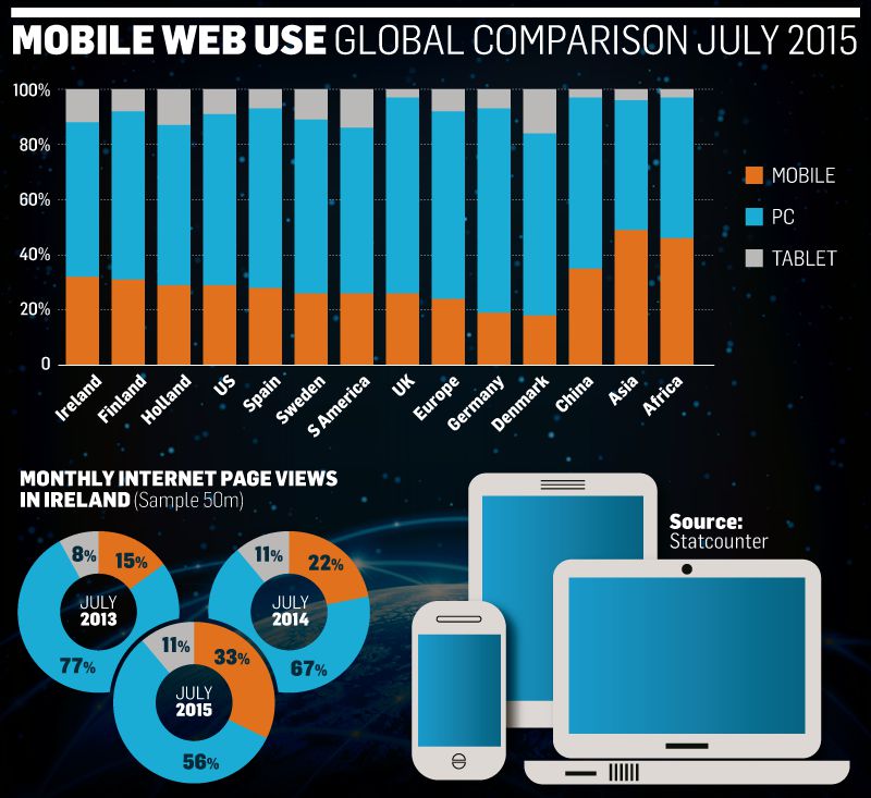 stat counter mobile penetration