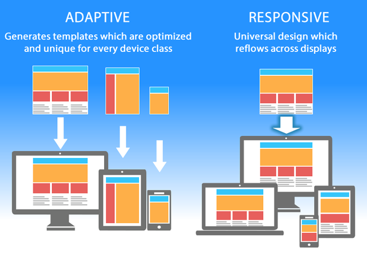 adaptive vs responsive web design