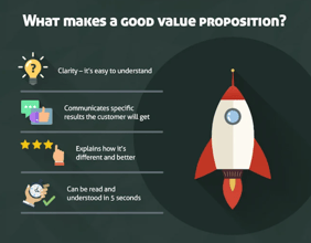 How can you create a hotel value proposition that converts?