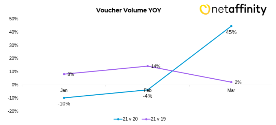 Voucher volume 