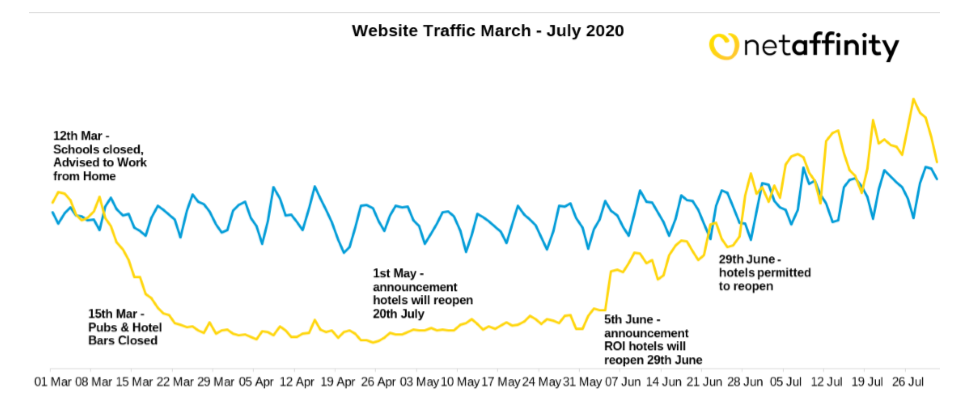 website traffic 2020