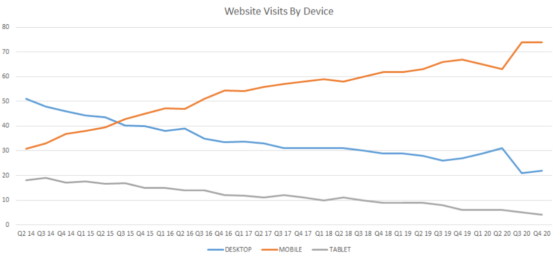 Website data