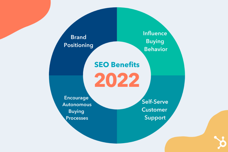 SEO Benefits 