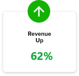 lake-casestudy-revenue